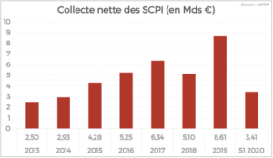 Groupe Forward Finance collecte_nette_des_scpi